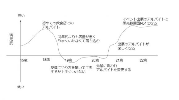 ライフラインチャート